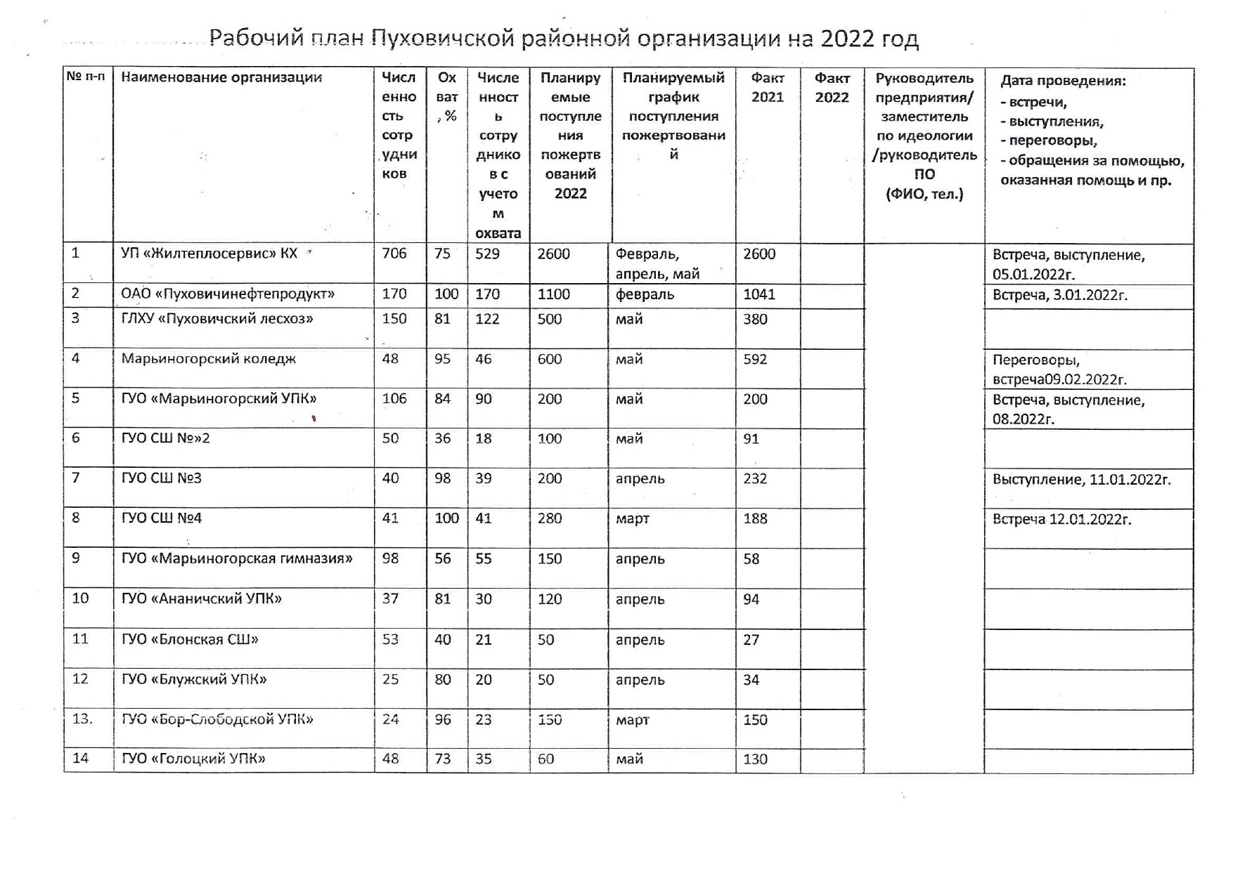 doc1