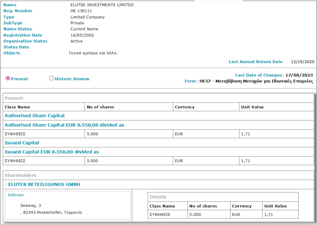 ShareHolders_elutek investments limited_2023