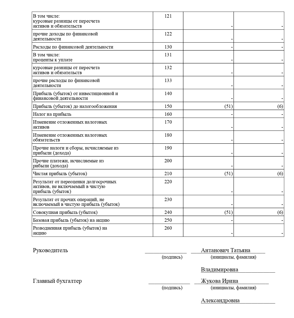 Ichvis_fin_2
