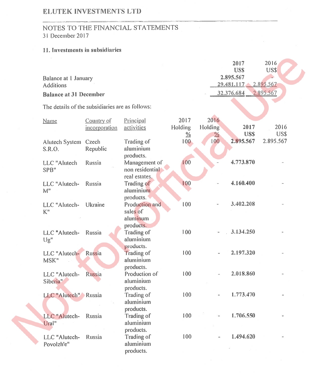 elutek investments limited_report_2017_1
