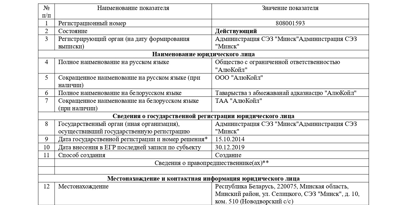 alyukoil_1