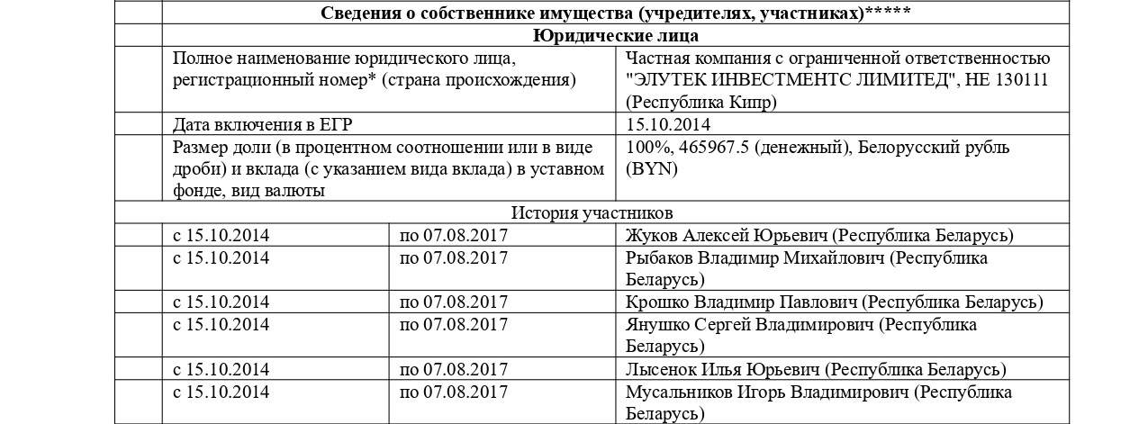 alyukoil_2