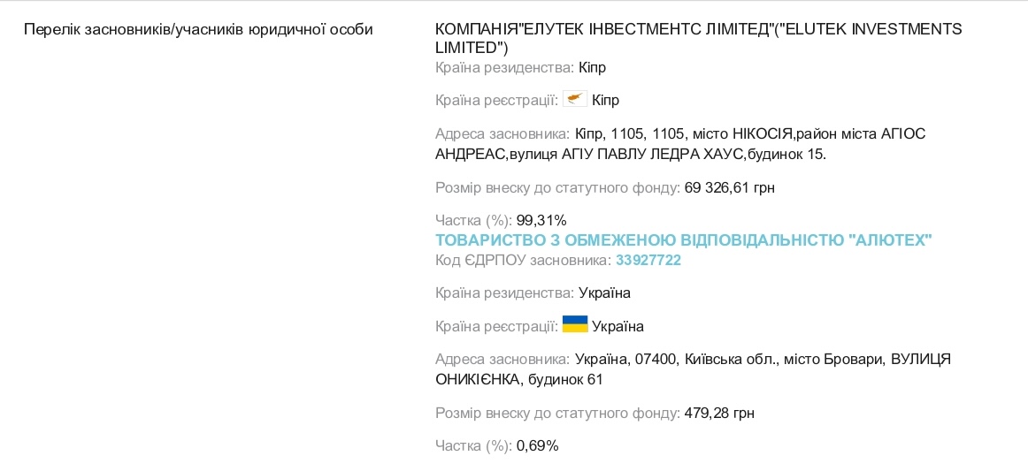 alyuteh_gejts_2