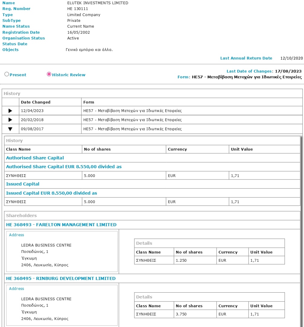ShareHolders_elutek investments limited_2017