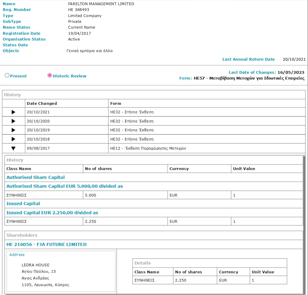 ShareHolders_farelton management limited