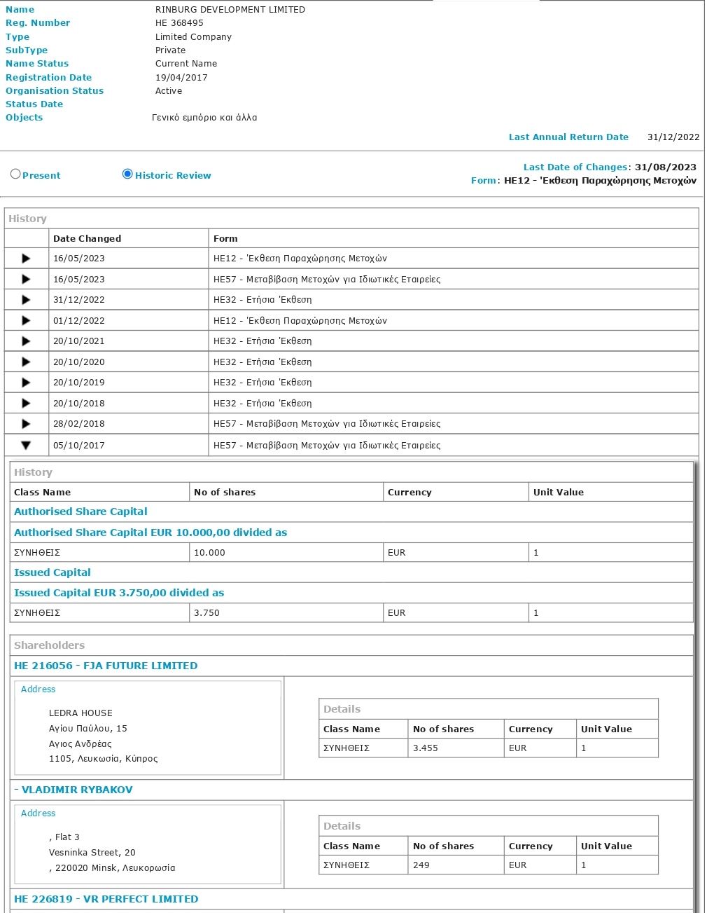 ShareHolders_rinburg development limited