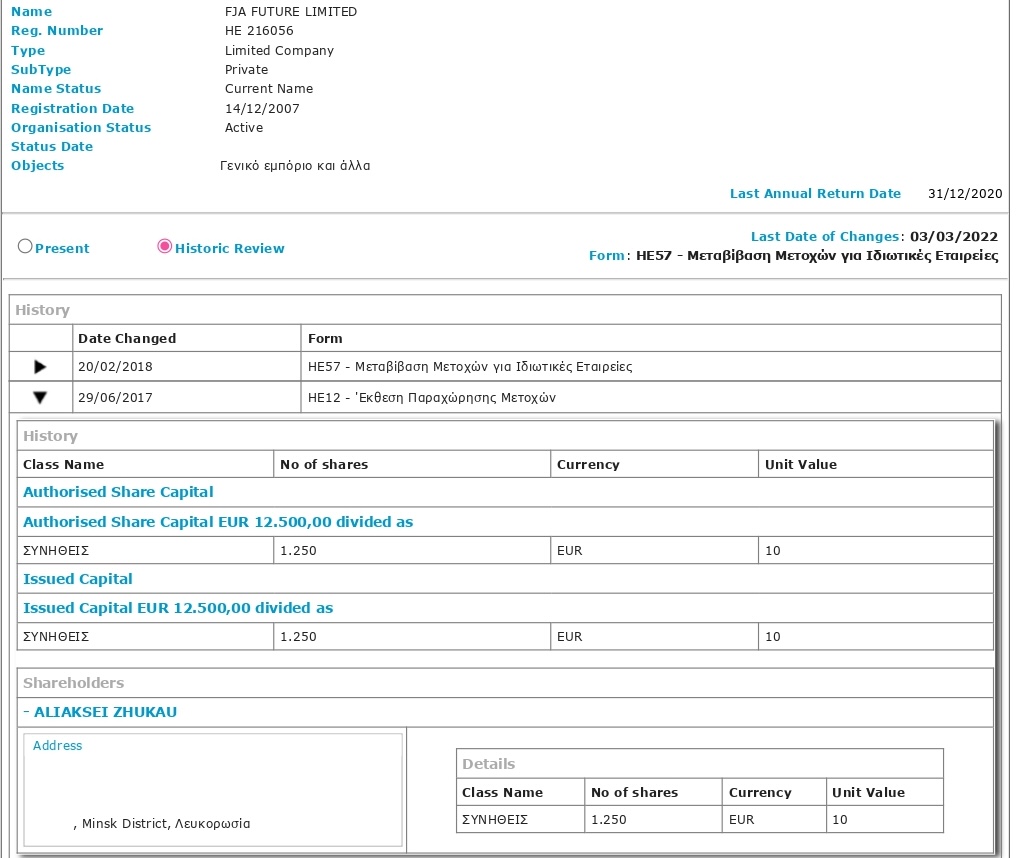 ShareHolders_fja future limited