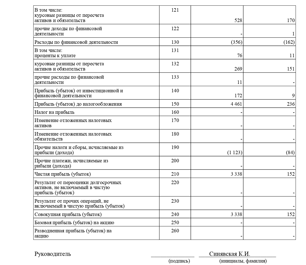 PROFIT AND LOSS STATEMENT FOR OOO AUTOBY LEASING_2