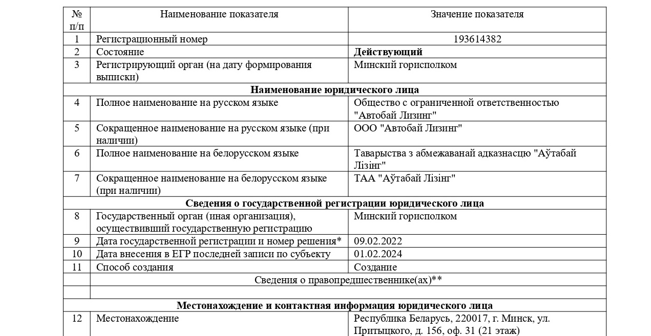 EXTRACT OOO AUTOBY LEASING_1