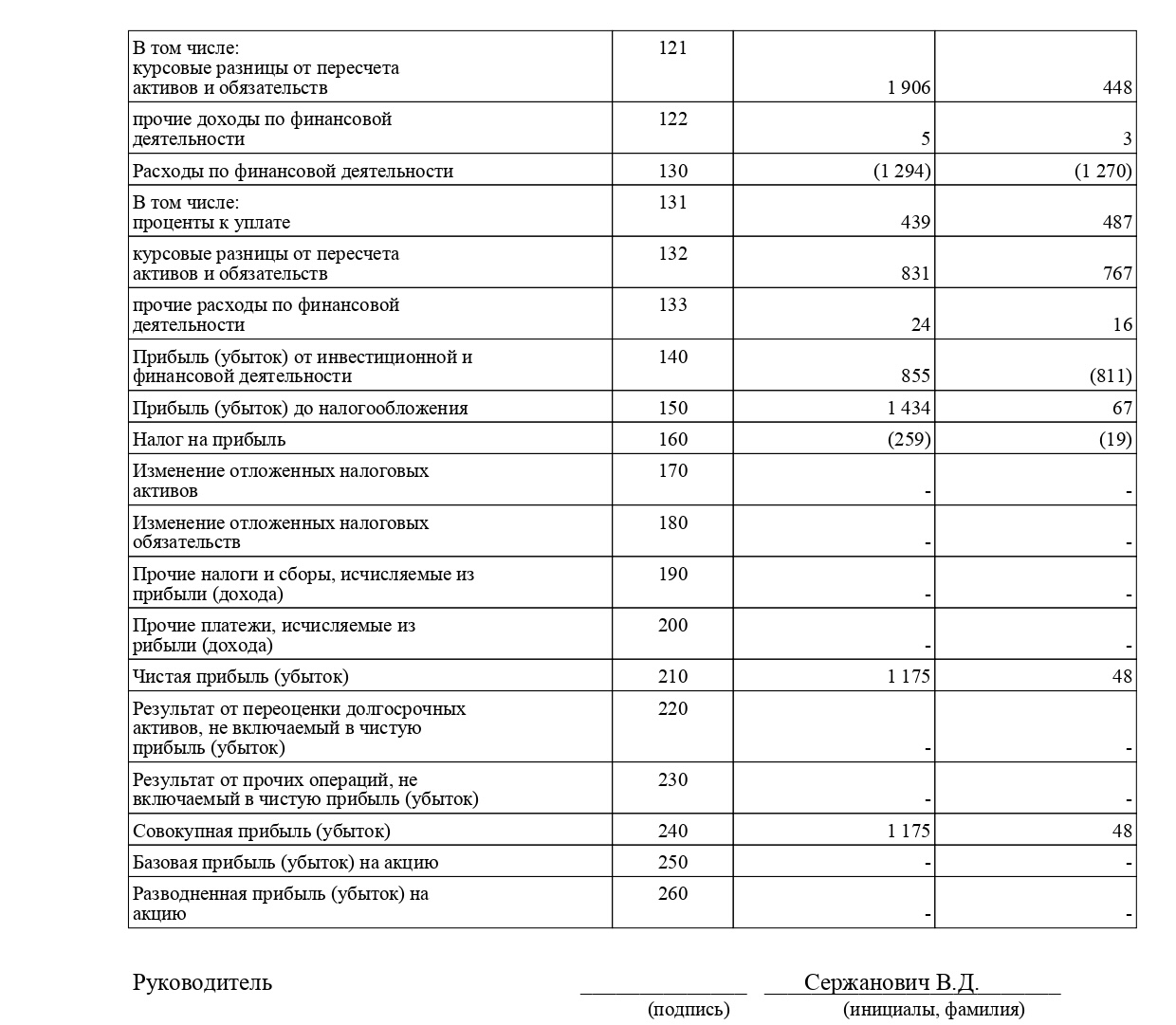 PROFIT AND LOSS STATEMENT FOR NPOOO BELSHINTORGSERVIS_2