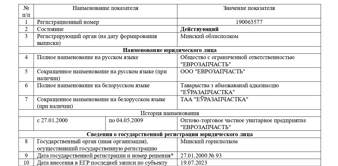 STRUKTURA SOBSTVENNOSTI BELARUSSKOJ FIRMY EVROZAPCHAST_1