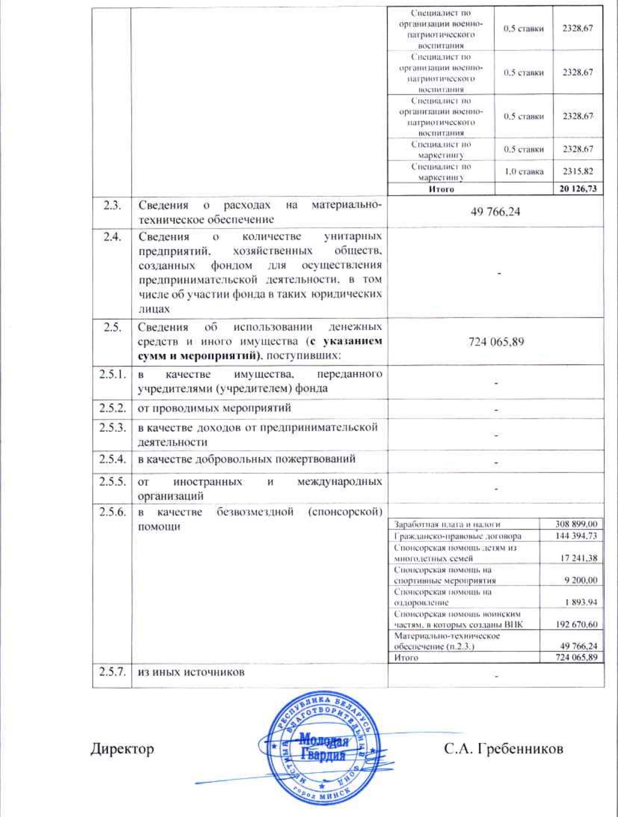MOLODAYA GVARDIYA OTCHET_2