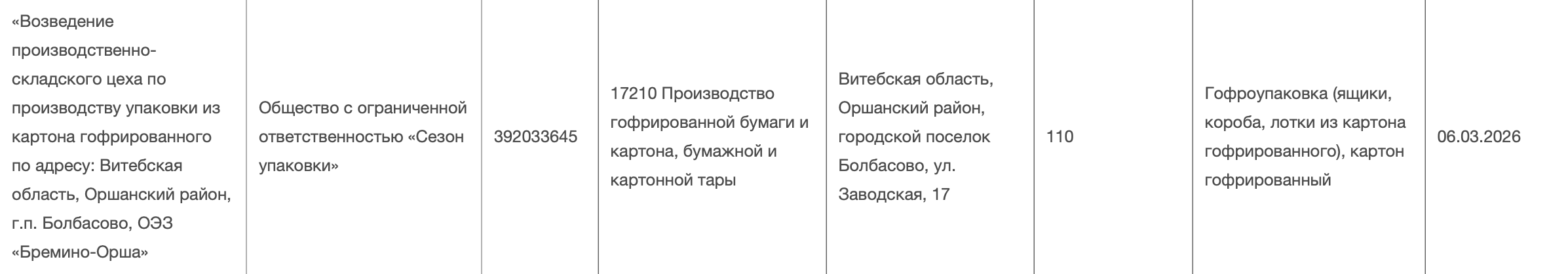 REGIONAL'NAYA INICYATYVA