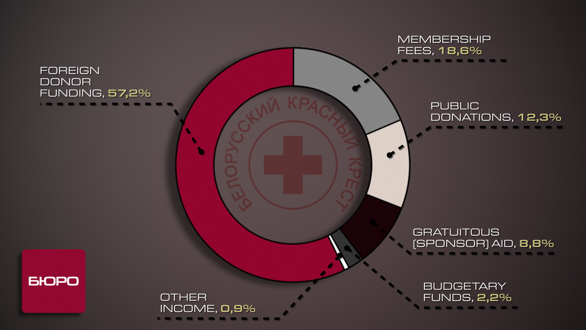 diagramma1
