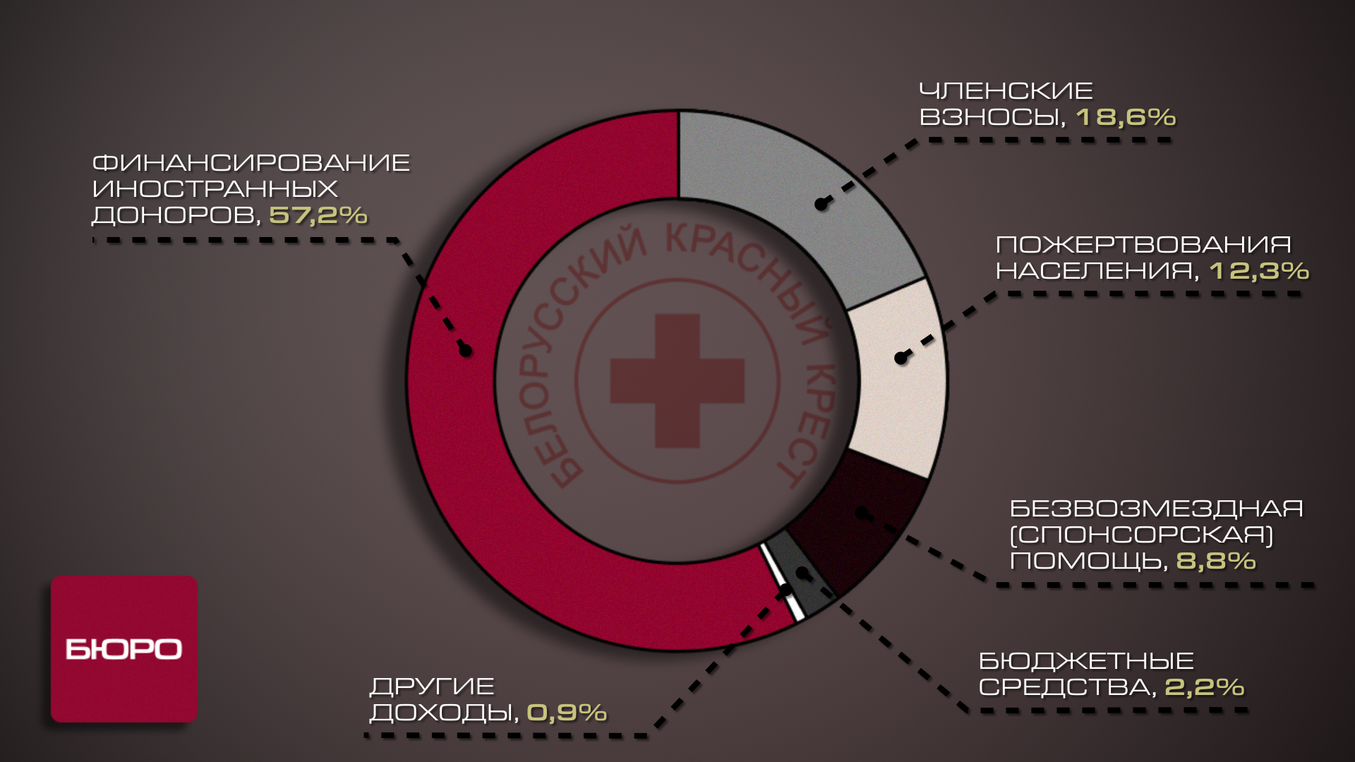 diagramma1