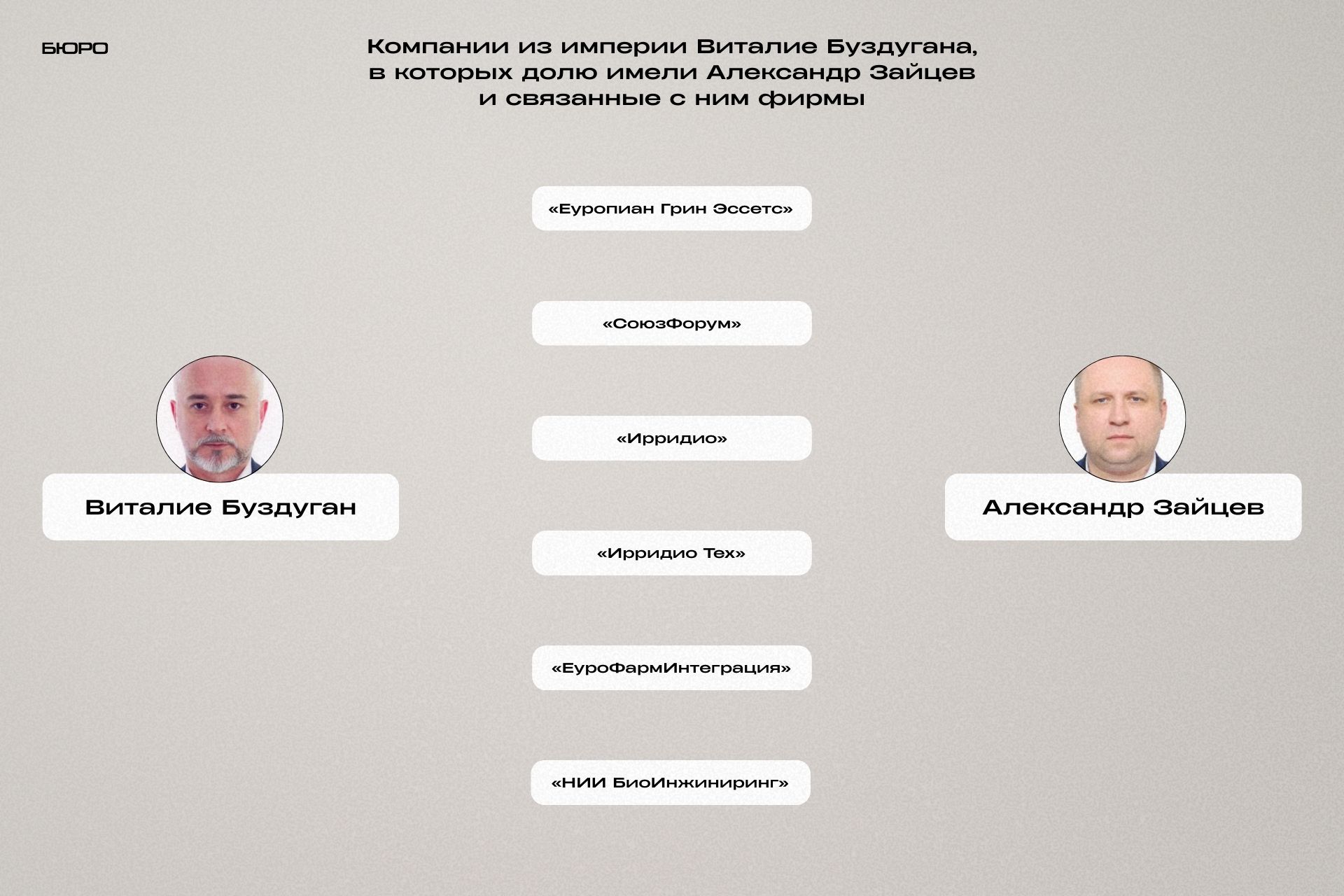 3_RUS