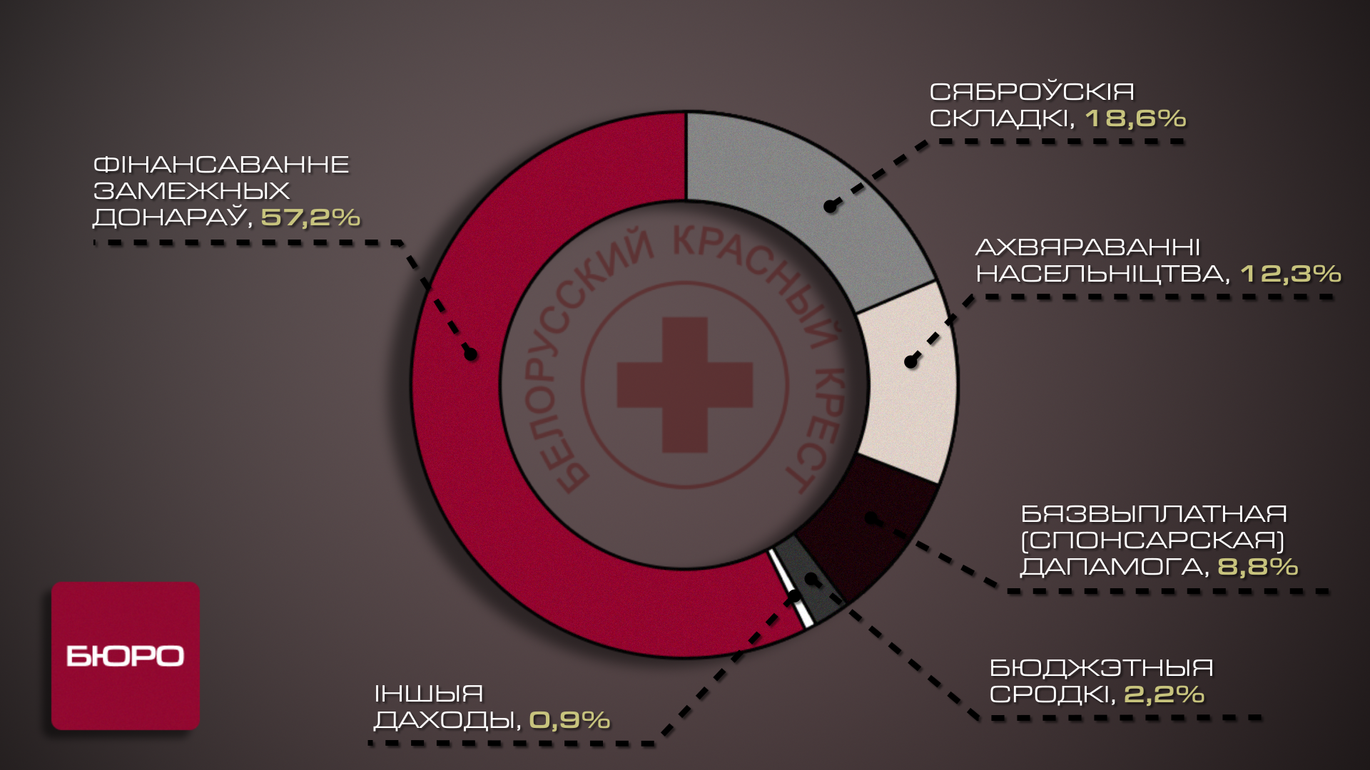 diagramma1