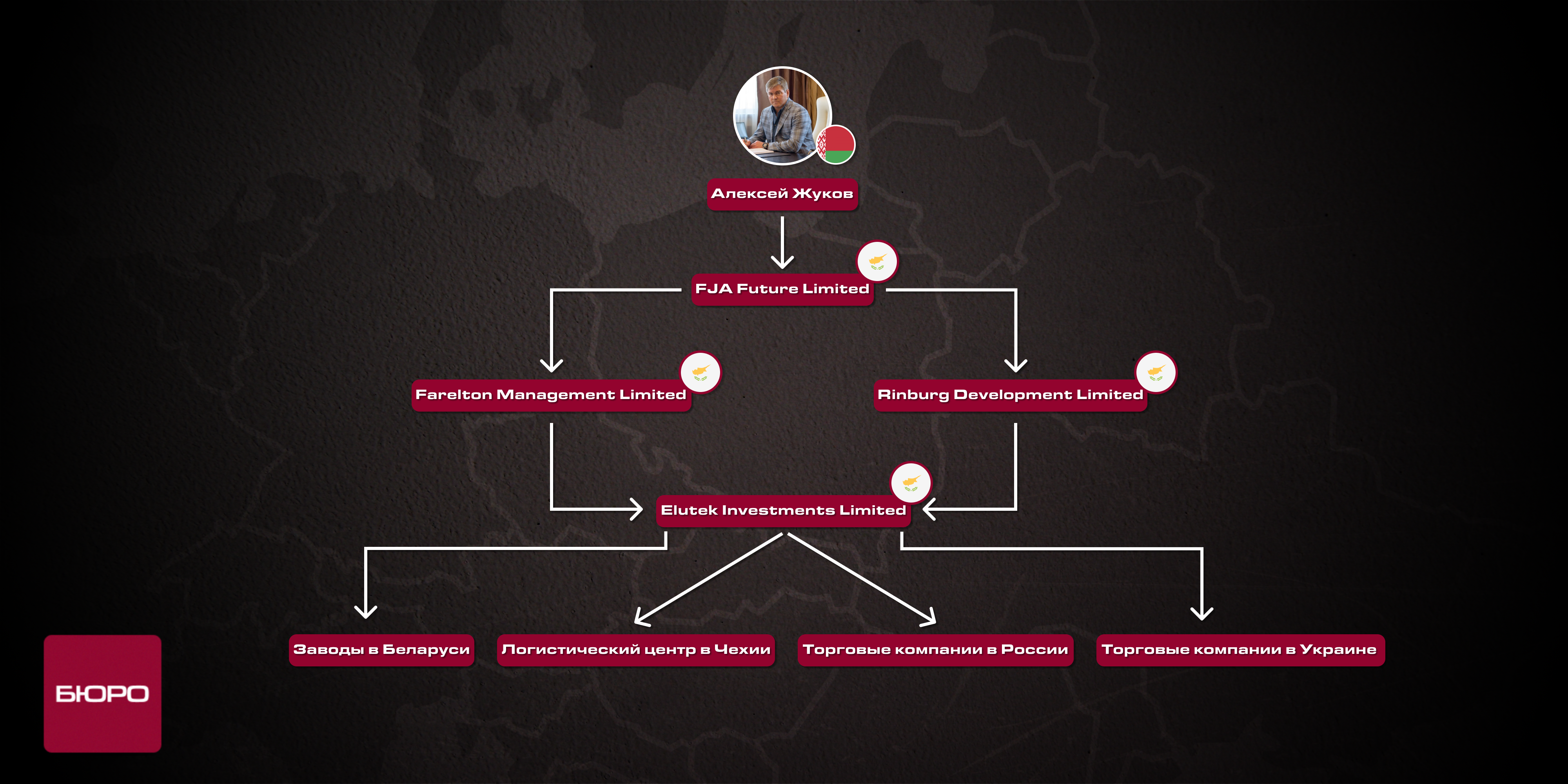 RUS_2