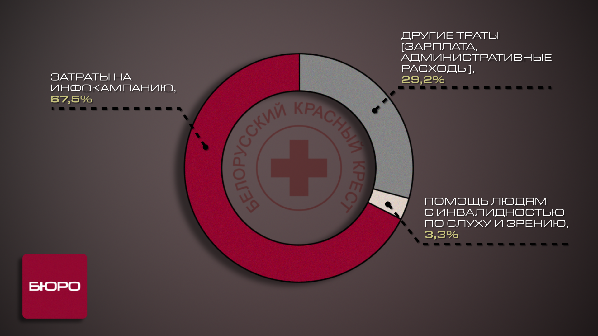 diagramma2
