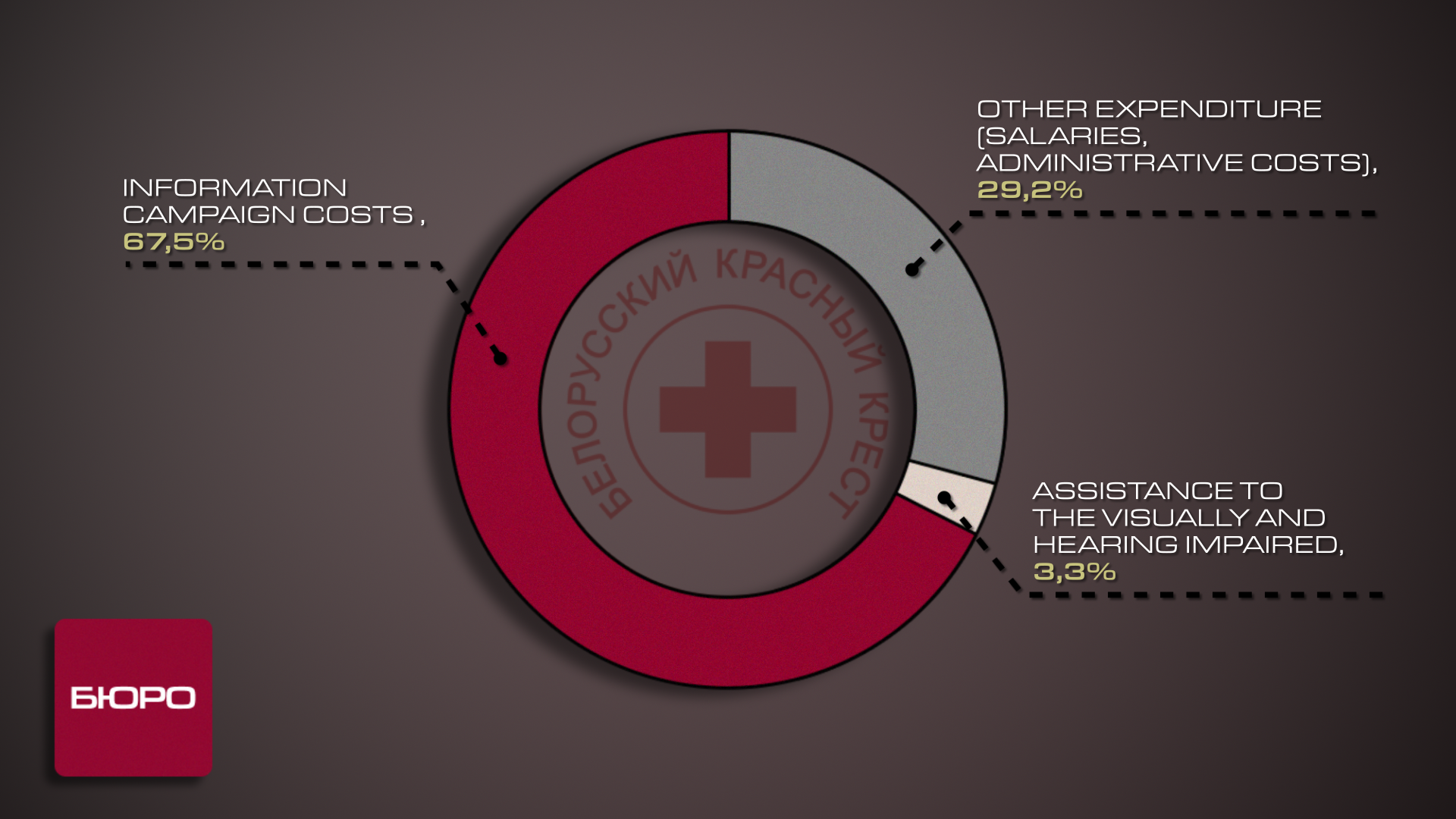diagramma2