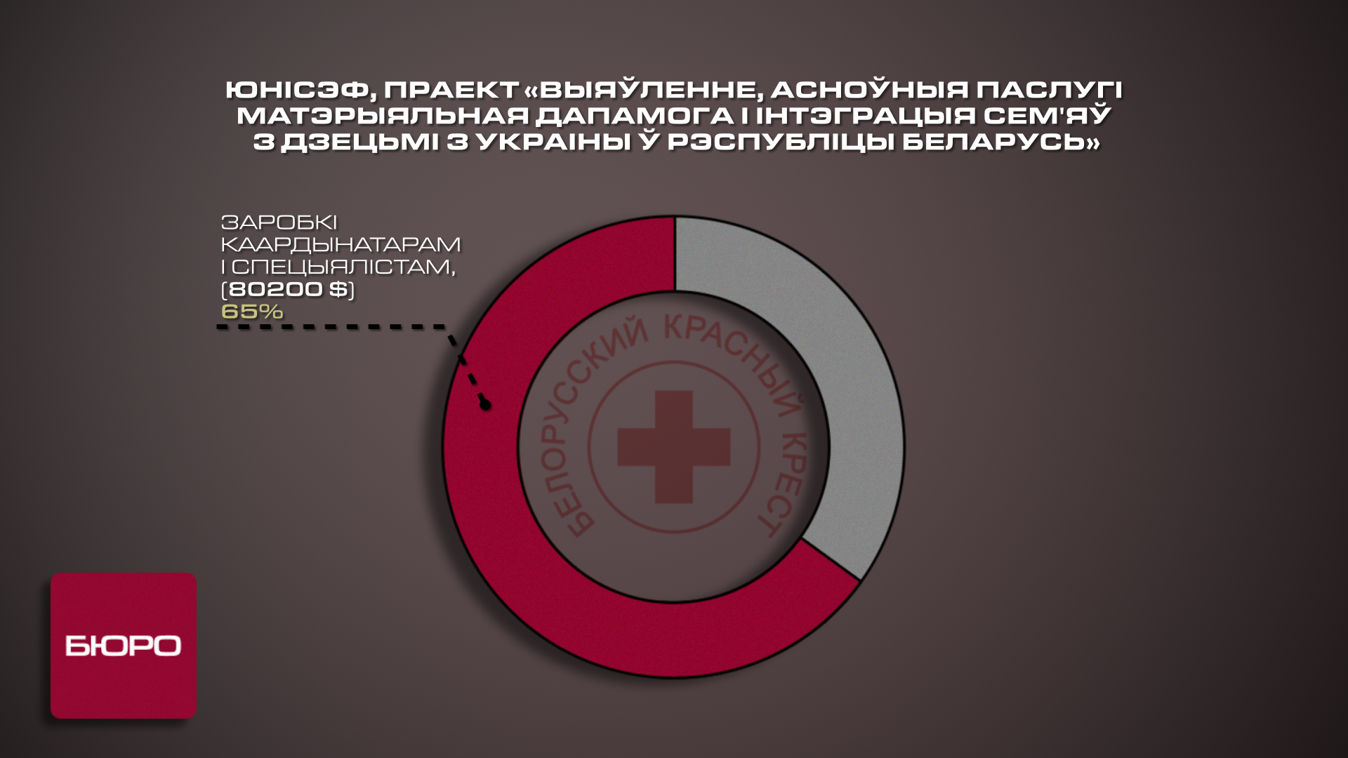 diagramma3