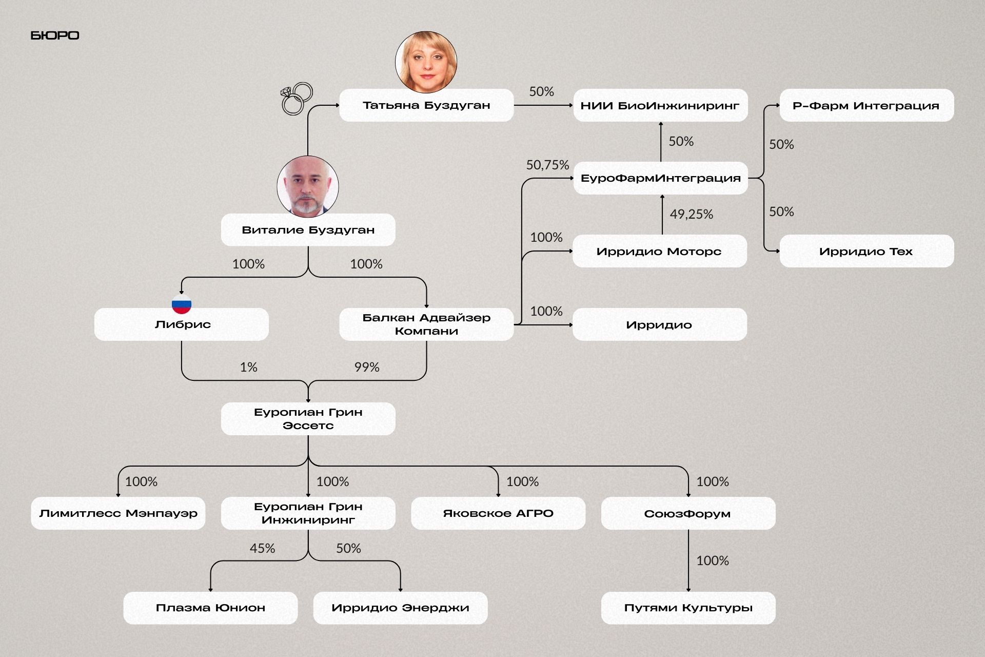 5_RUS